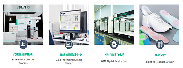 足部健康定制标准化解决方案
