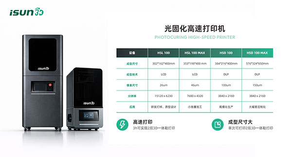 光固化高速打印机