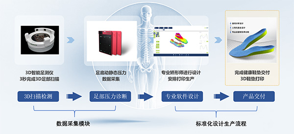 isun3d足部健康系统