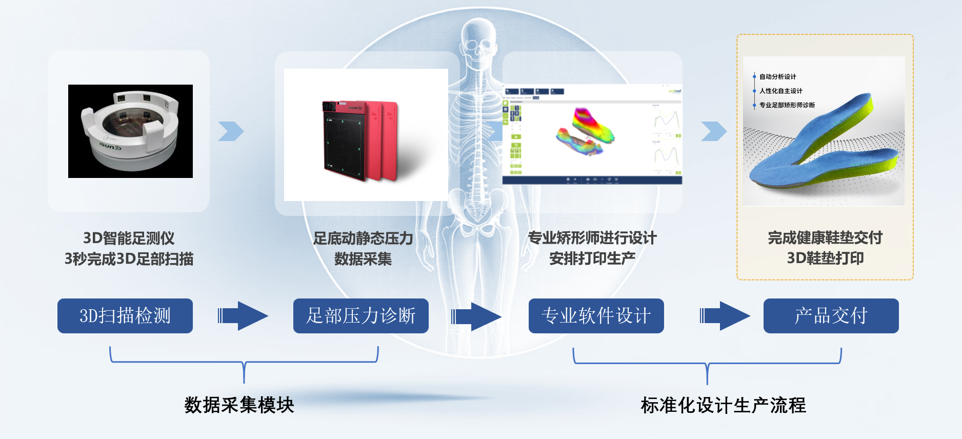 isun3d足部健康系统