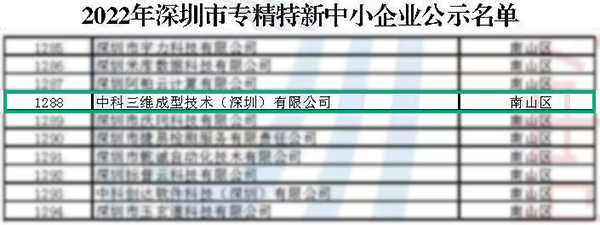 2022年深圳市專精特新中小企業(yè)名單