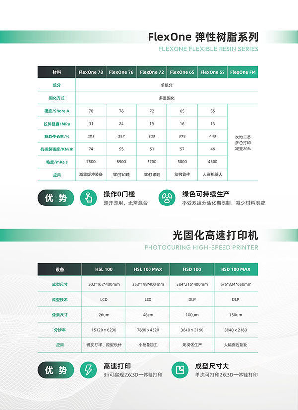 iSUN3D-柔弹性制造解决方案产品手册-2